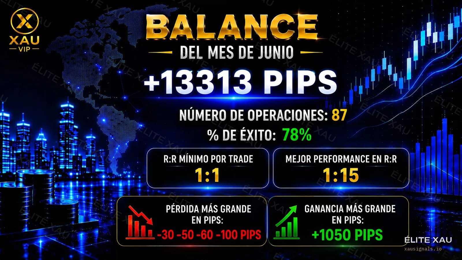 Balance oficial del canal VIP de ÉLITE XAU Signals