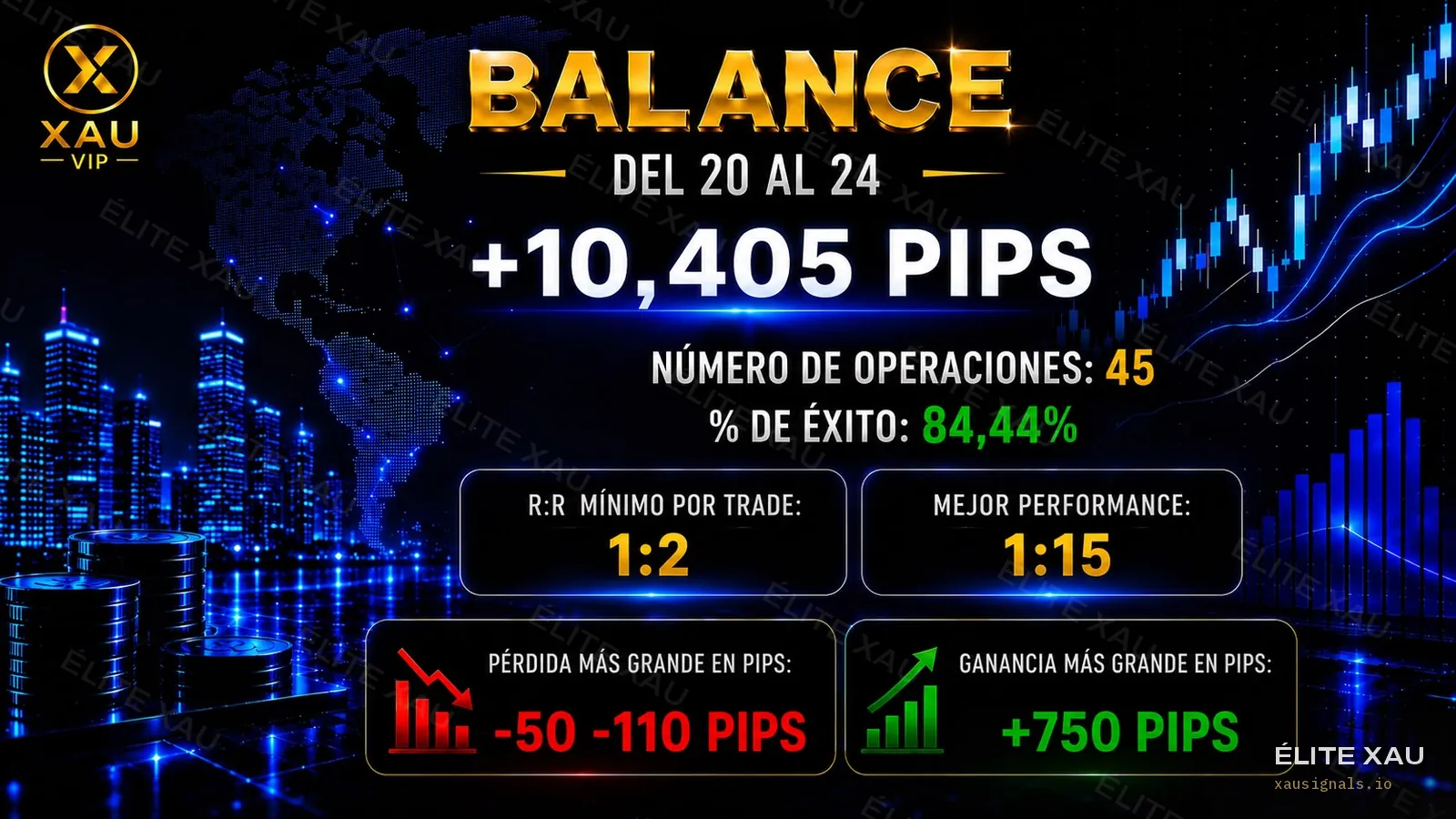Balance oficial del canal VIP de ÉLITE XAU Signals